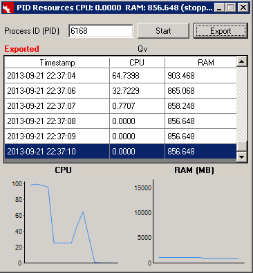 windows process monitor cpu usage