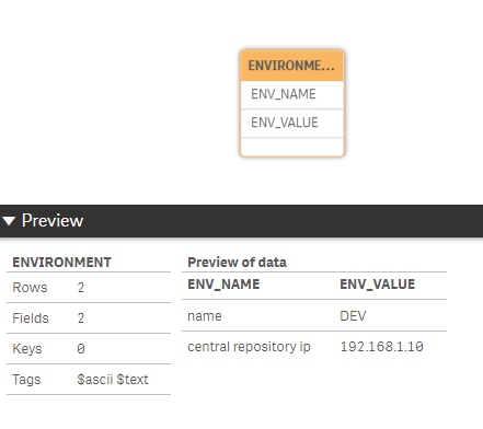 Global Environment Values Approach (Qlik Sense)